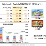 Switch2 2025年3月期中に発表する方針変更なし、古川社長「これ以上のことをお伝えできない」