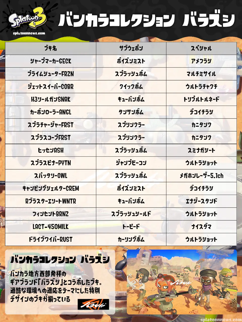 バンカラコレクション バラズシ：サブスペ早見表