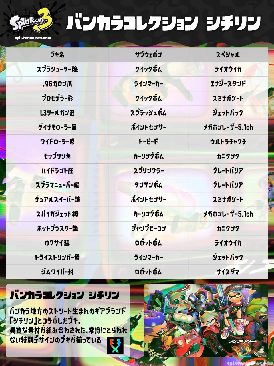 バンカラコレクション シチリン：サブスペ早見表